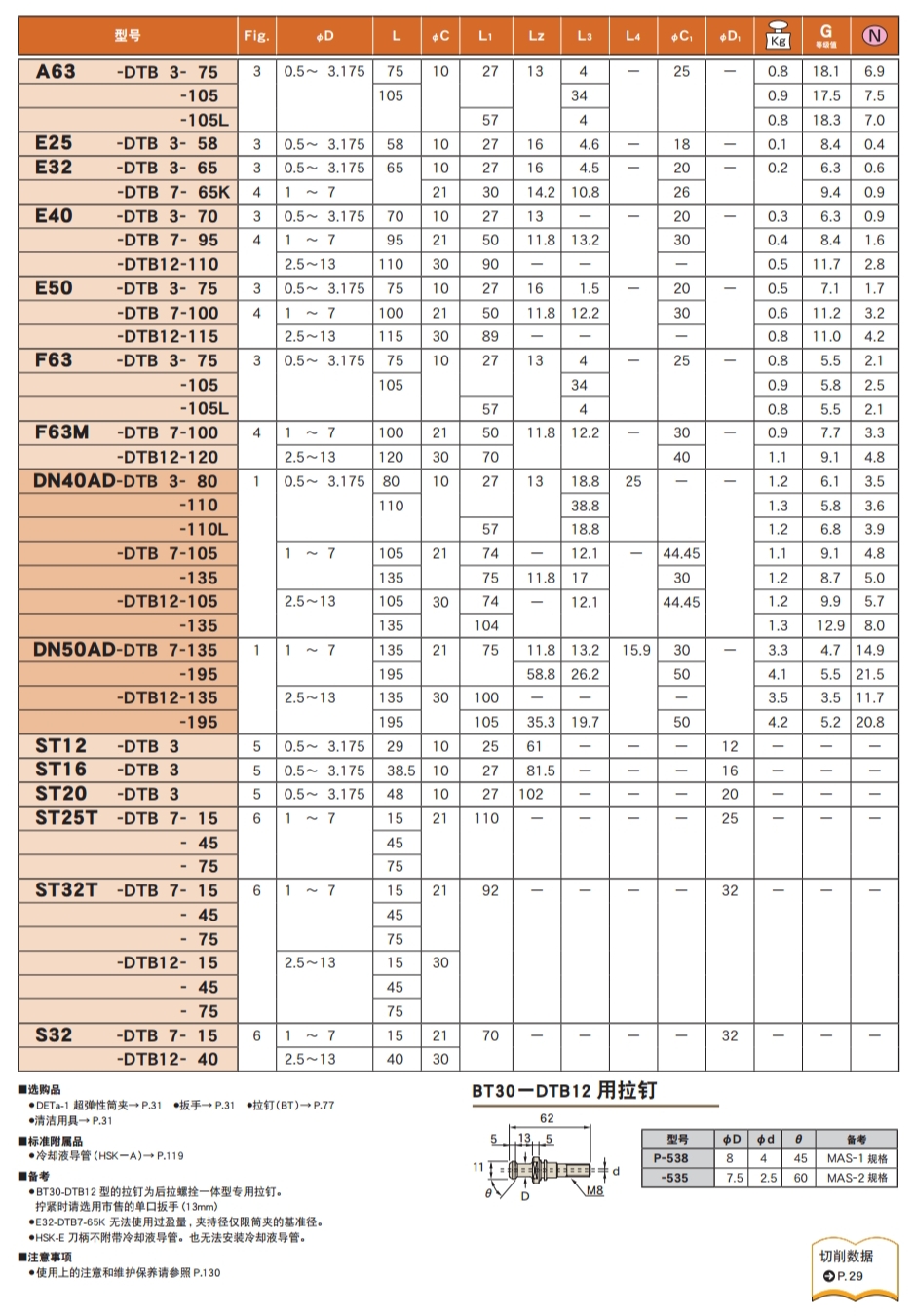 超（chāo）彈性筒夾刀柄B型(DTB)
