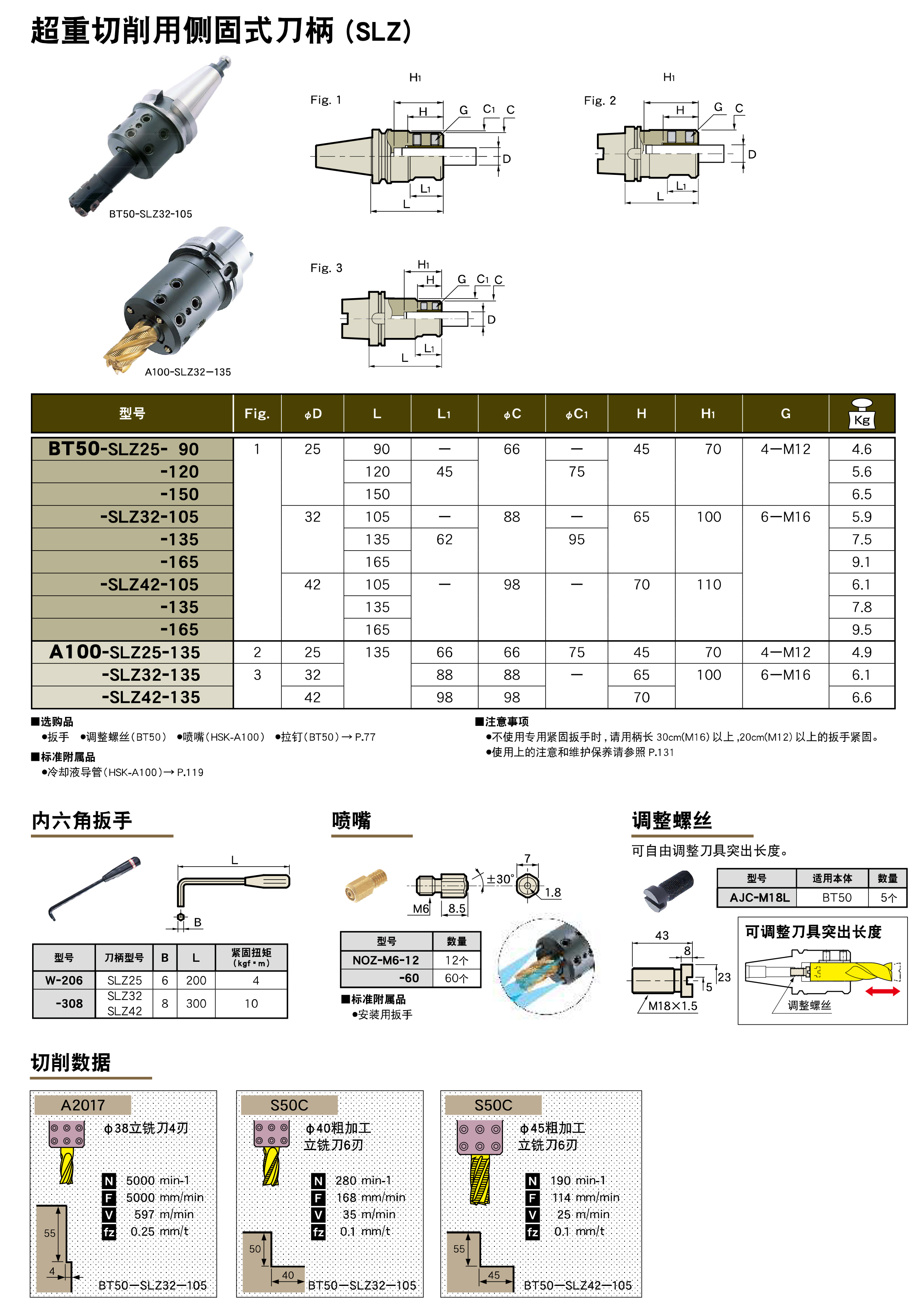 超重切削用側固式（shì）刀柄SLZ