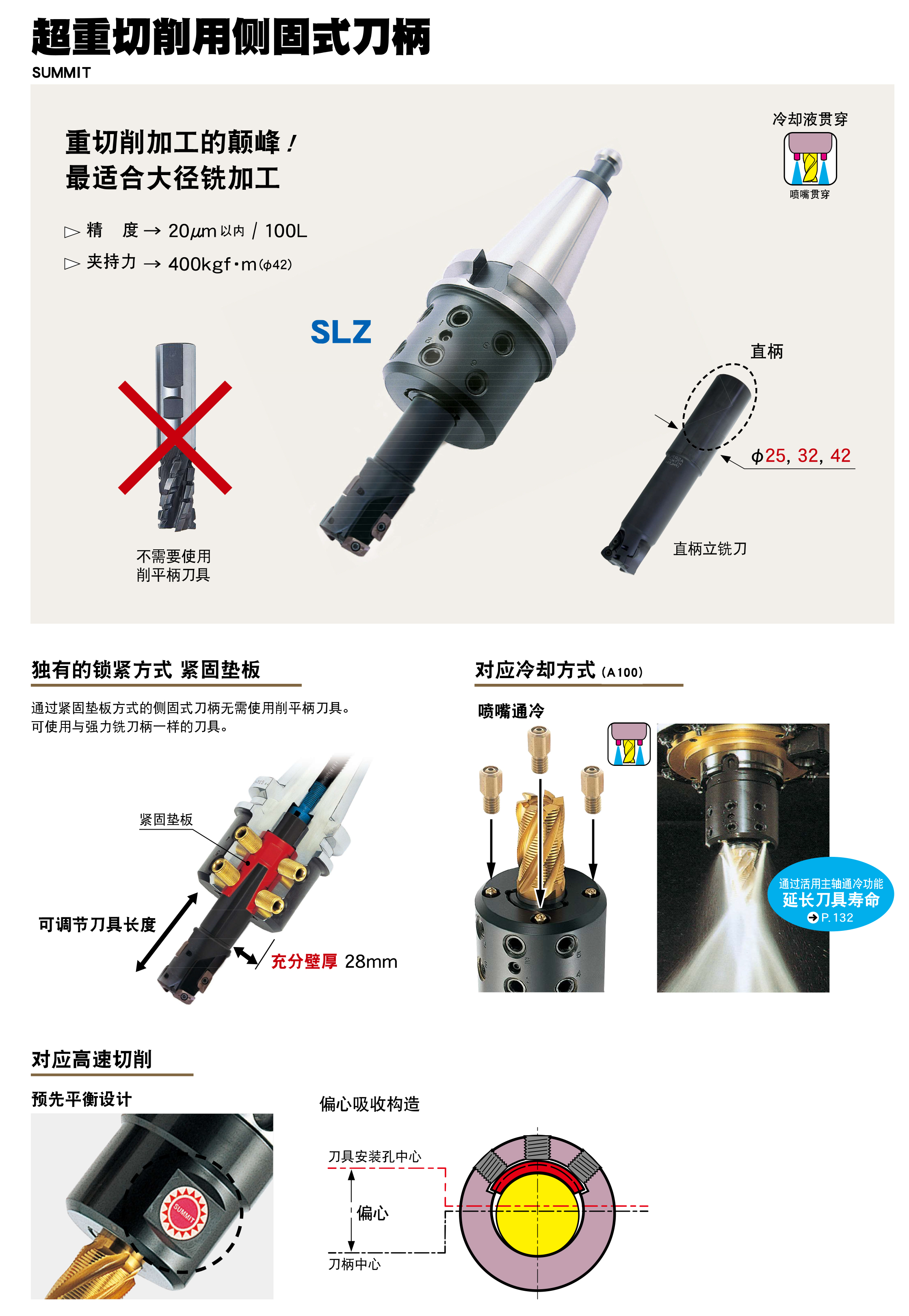 超（chāo）重切削用側固式刀柄SLZ