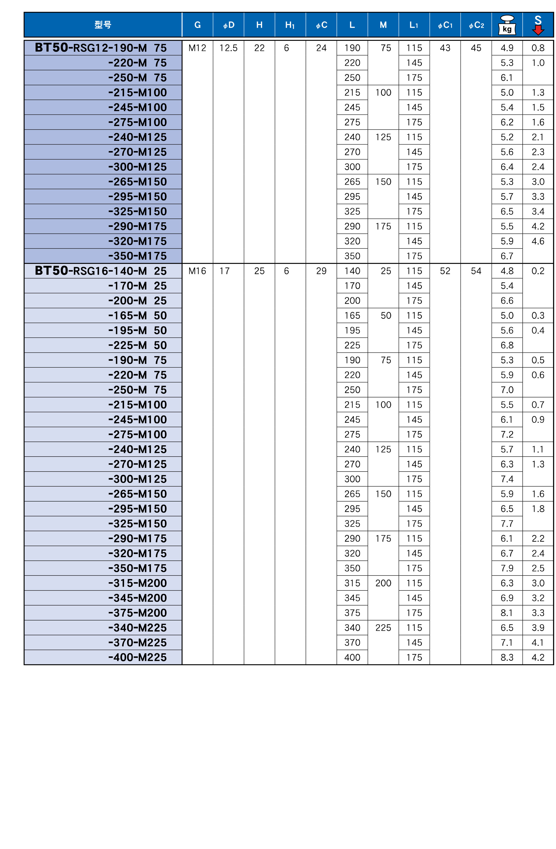 可換式螺（luó）紋刀具用（yòng）延長（zhǎng）杆（RSG)