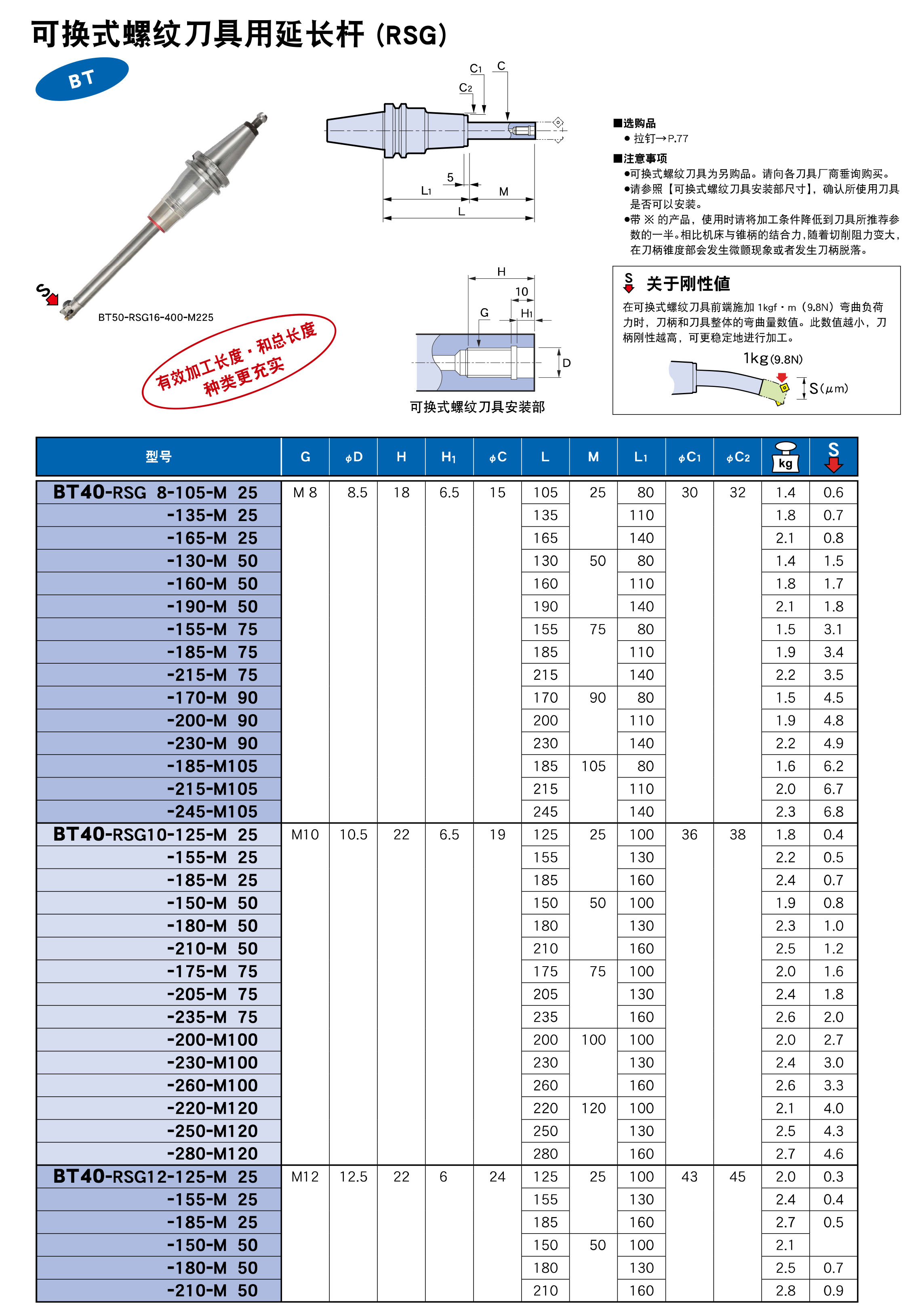 可換式（shì）螺紋刀具用延長杆（gǎn）（RSG)