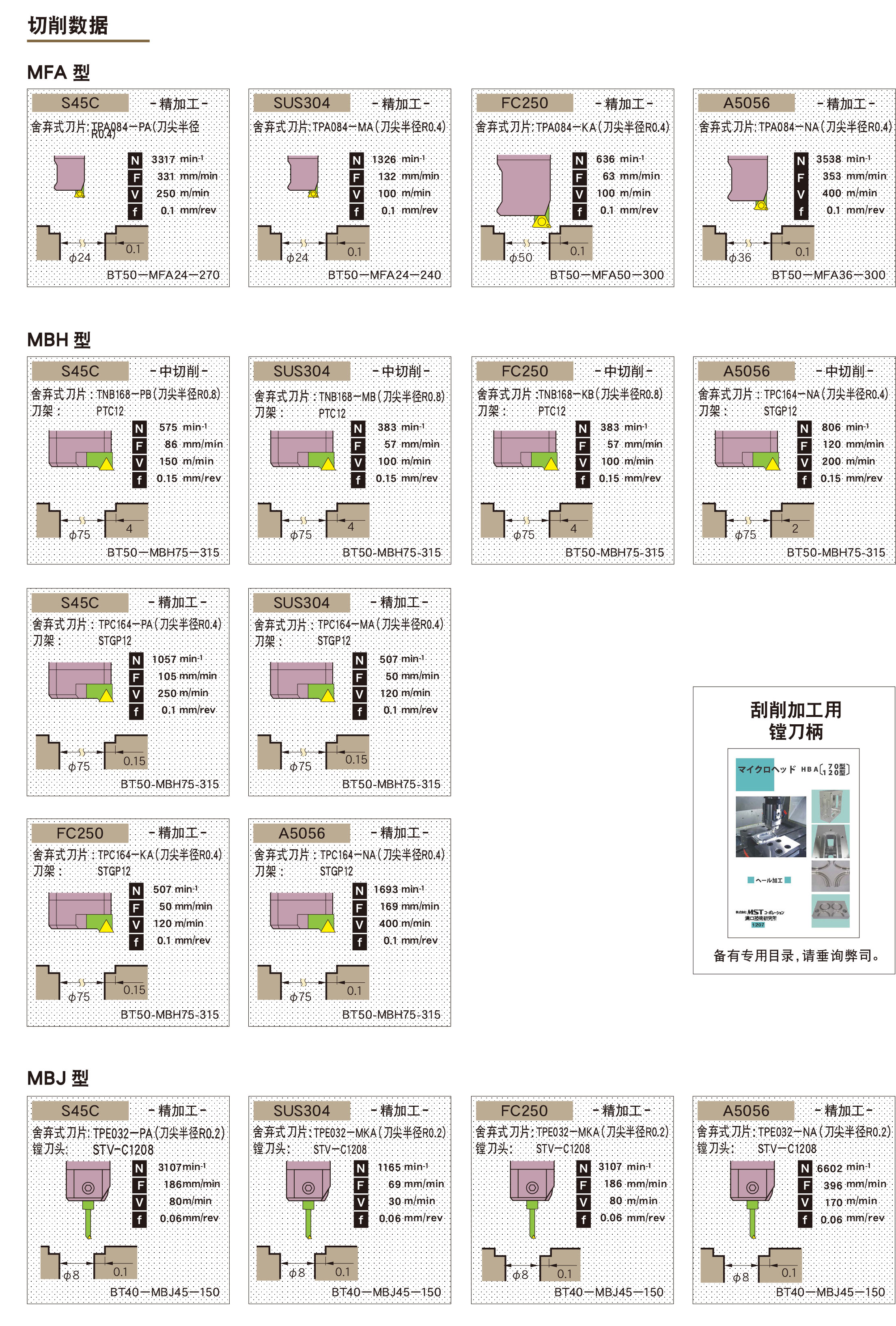 可微（wēi）調精鏜刀柄MBH型