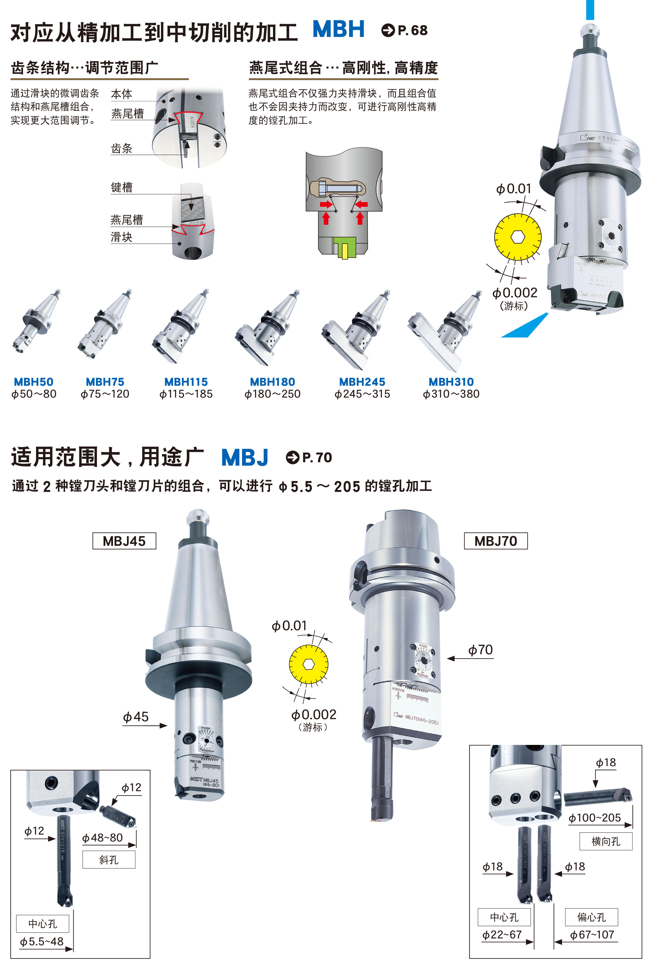 可（kě）微調精鏜刀柄MBH型