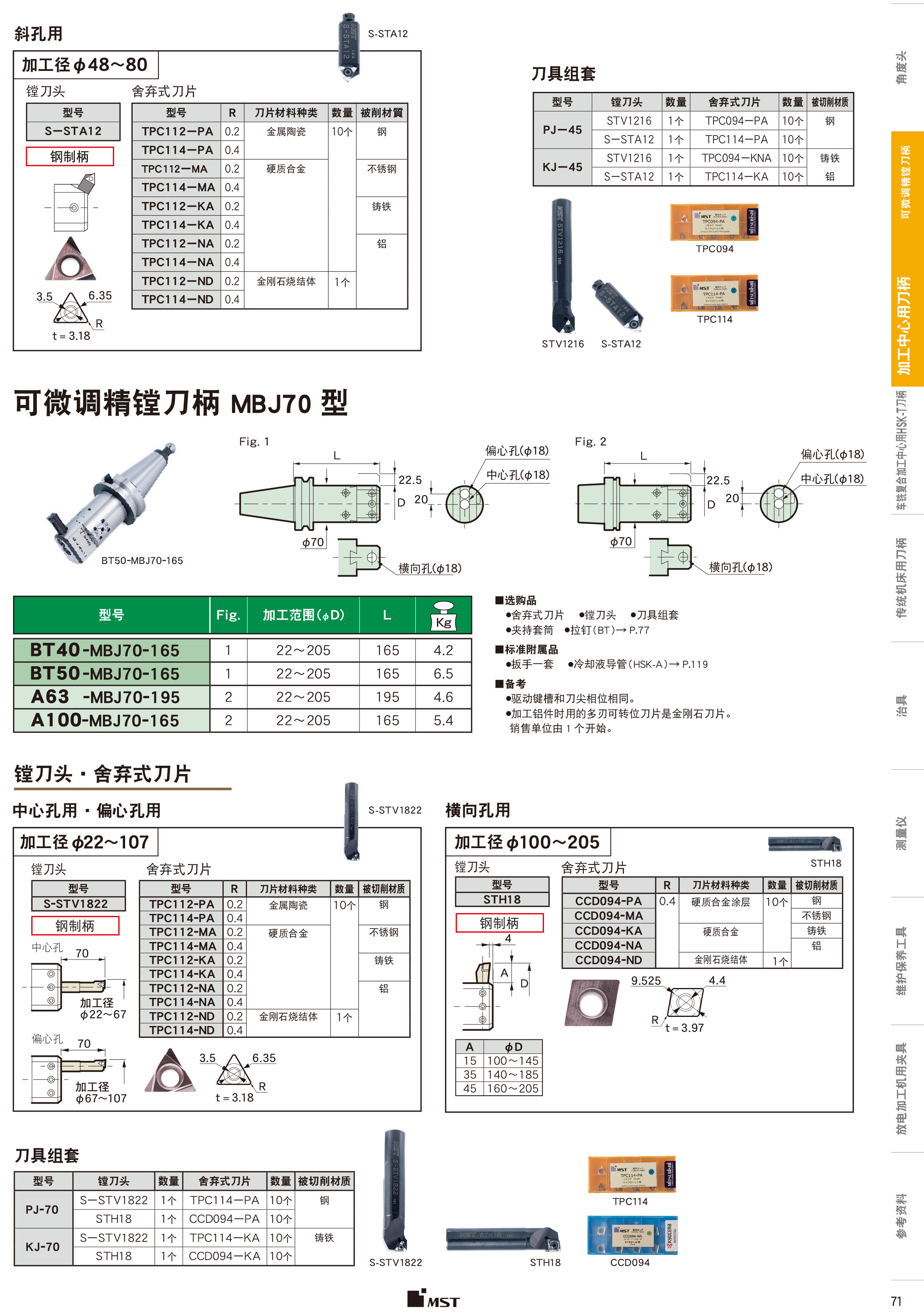 可微調精鏜刀柄MBJ45型（xíng）