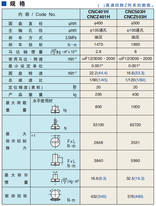 機床數控分度轉台
