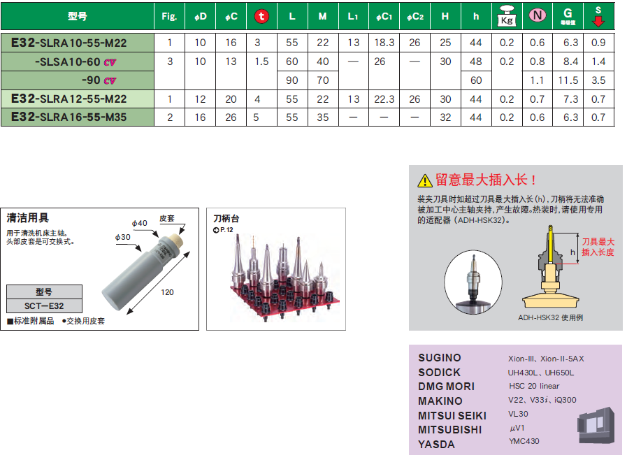E32一(yī)體式(shì)熱裝刀柄(bǐng) E32一體式熱裝刀柄(bǐng)