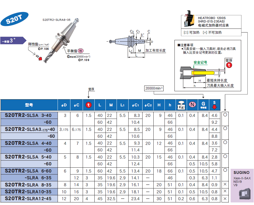 S20T一體式熱裝刀（dāo）柄（bǐng）