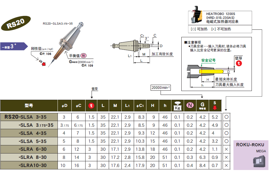 RS20一體式熱裝刀柄 RS20一體式熱裝刀(dāo)柄