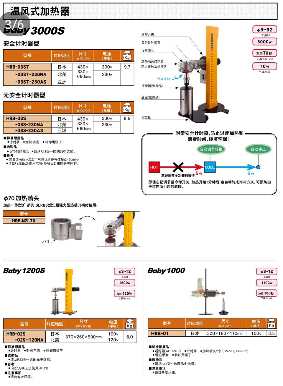 溫風式加熱（rè）器
