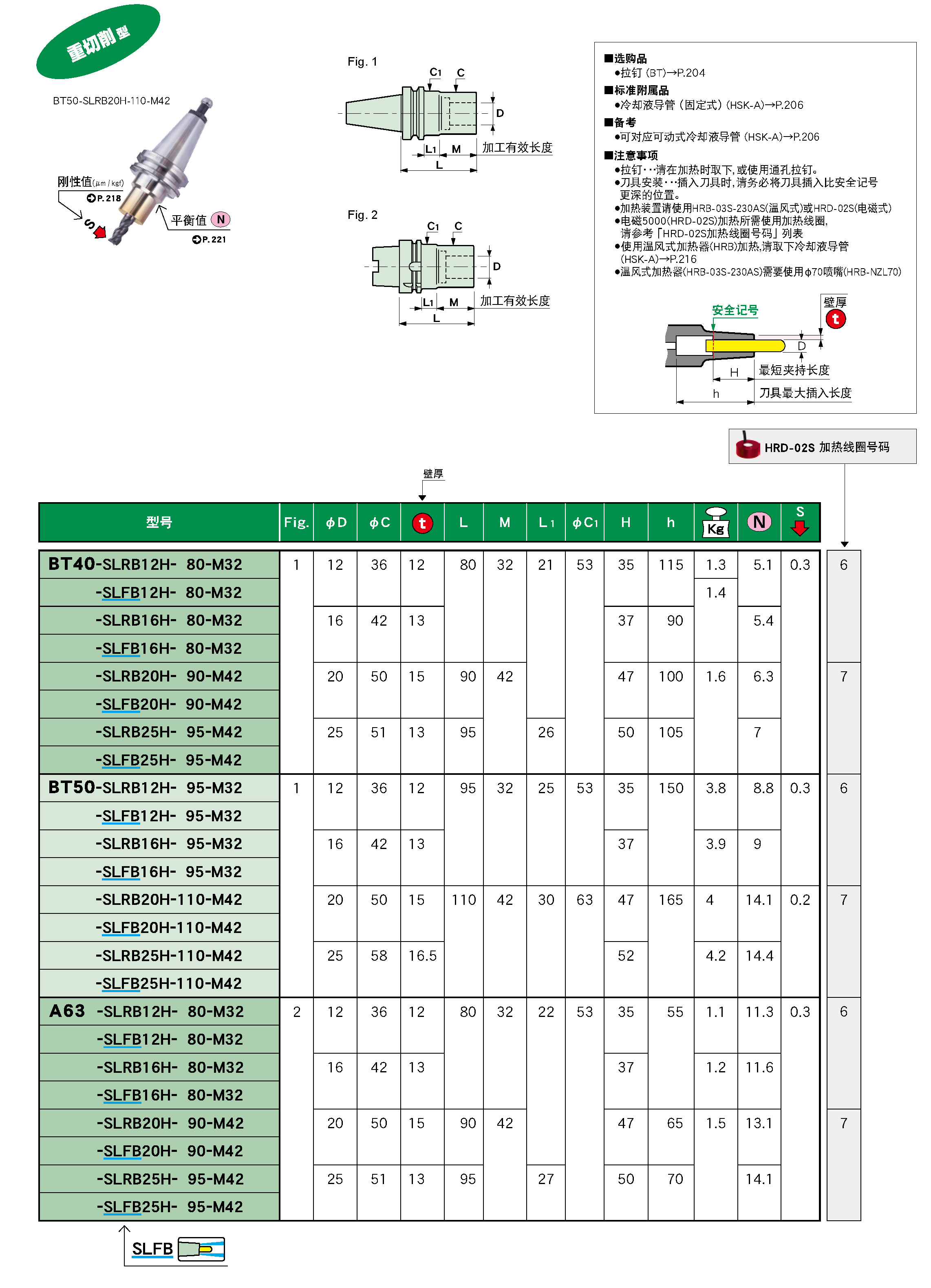 重（chóng）切削型熱裝刀柄