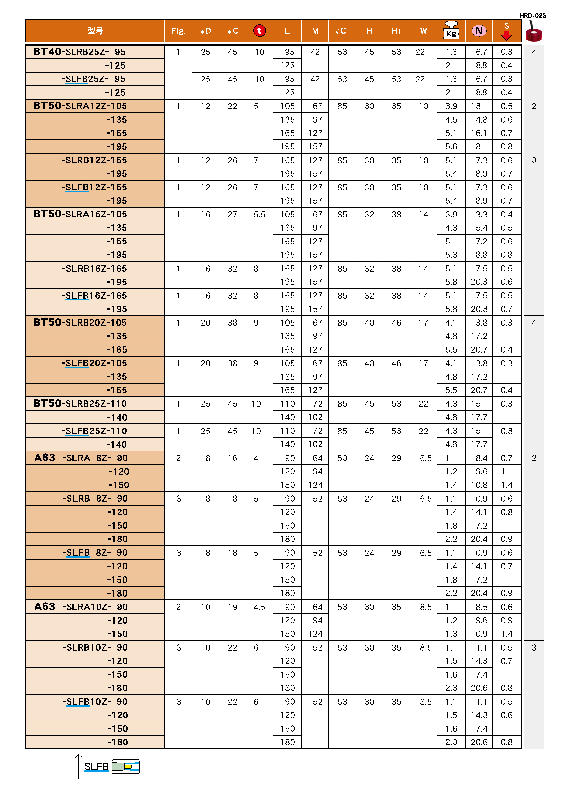 熱裝刀柄 熱裝刀柄