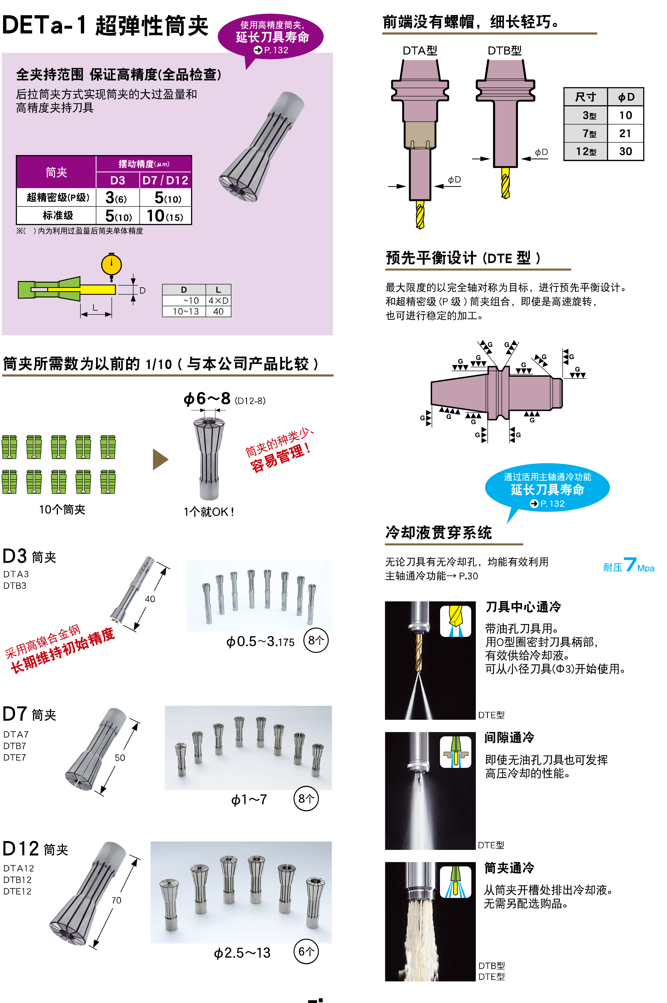 DETa-1超(chāo)彈性筒夾 DETa-1超彈性筒夾(jiá)