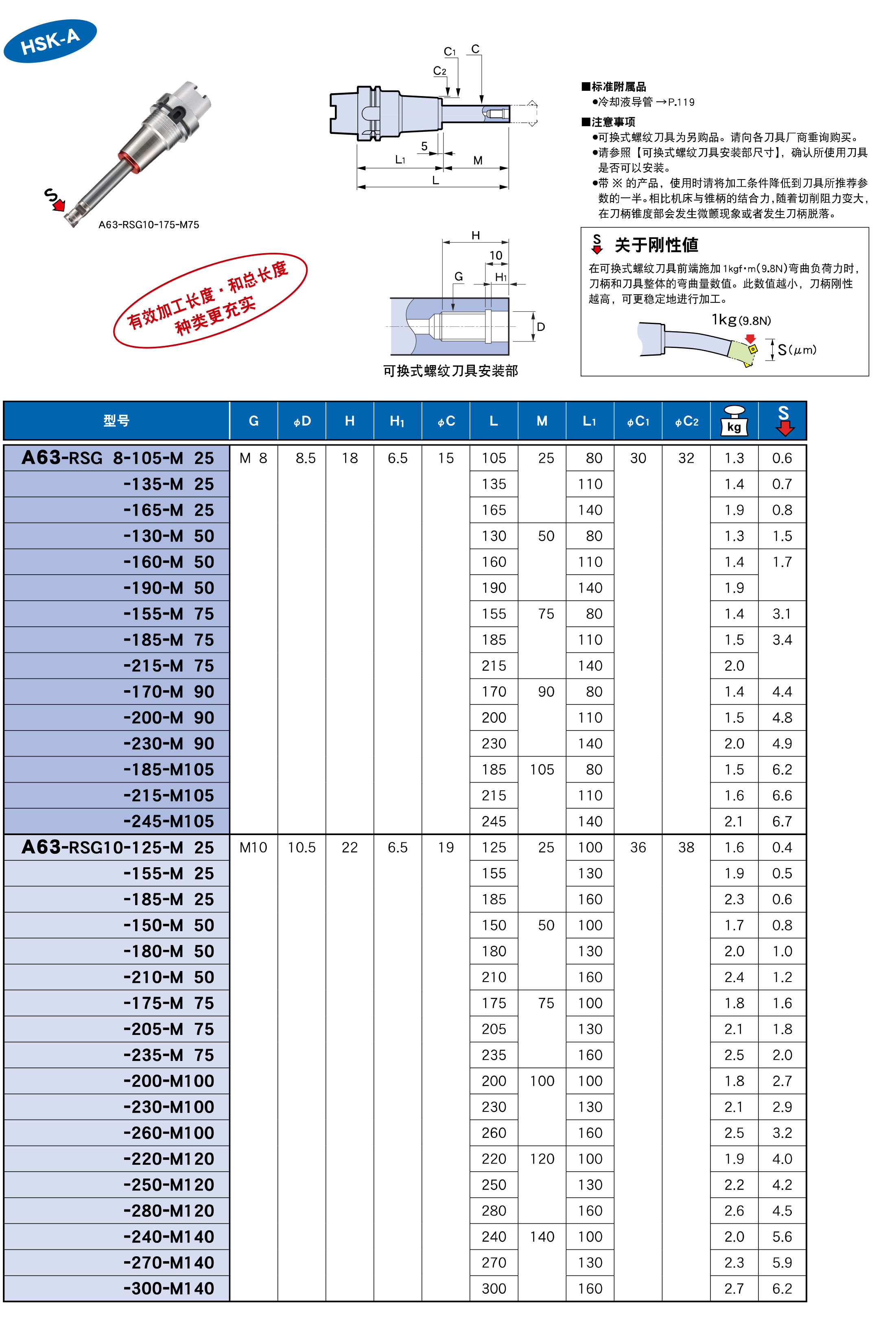 可換式螺紋刀（dāo）具用延長杆（RSG）-HSK