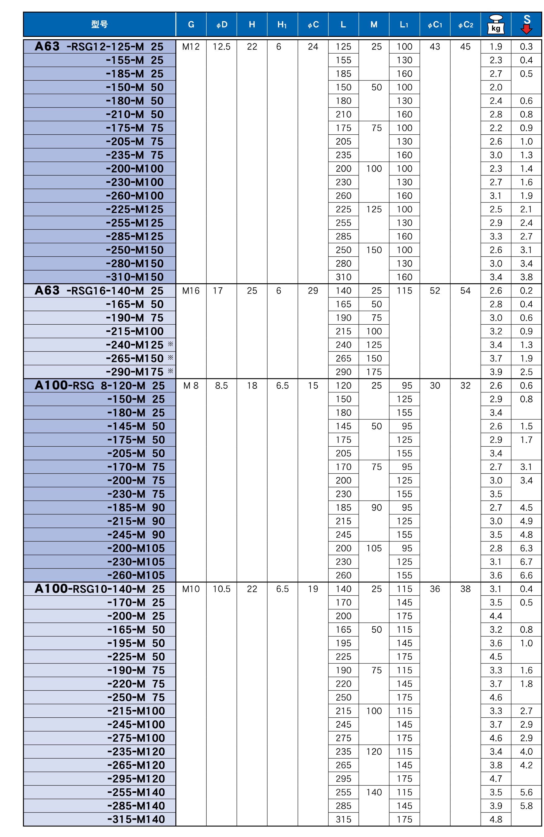 可（kě）換式螺紋刀具用延長杆（RSG）-HSK