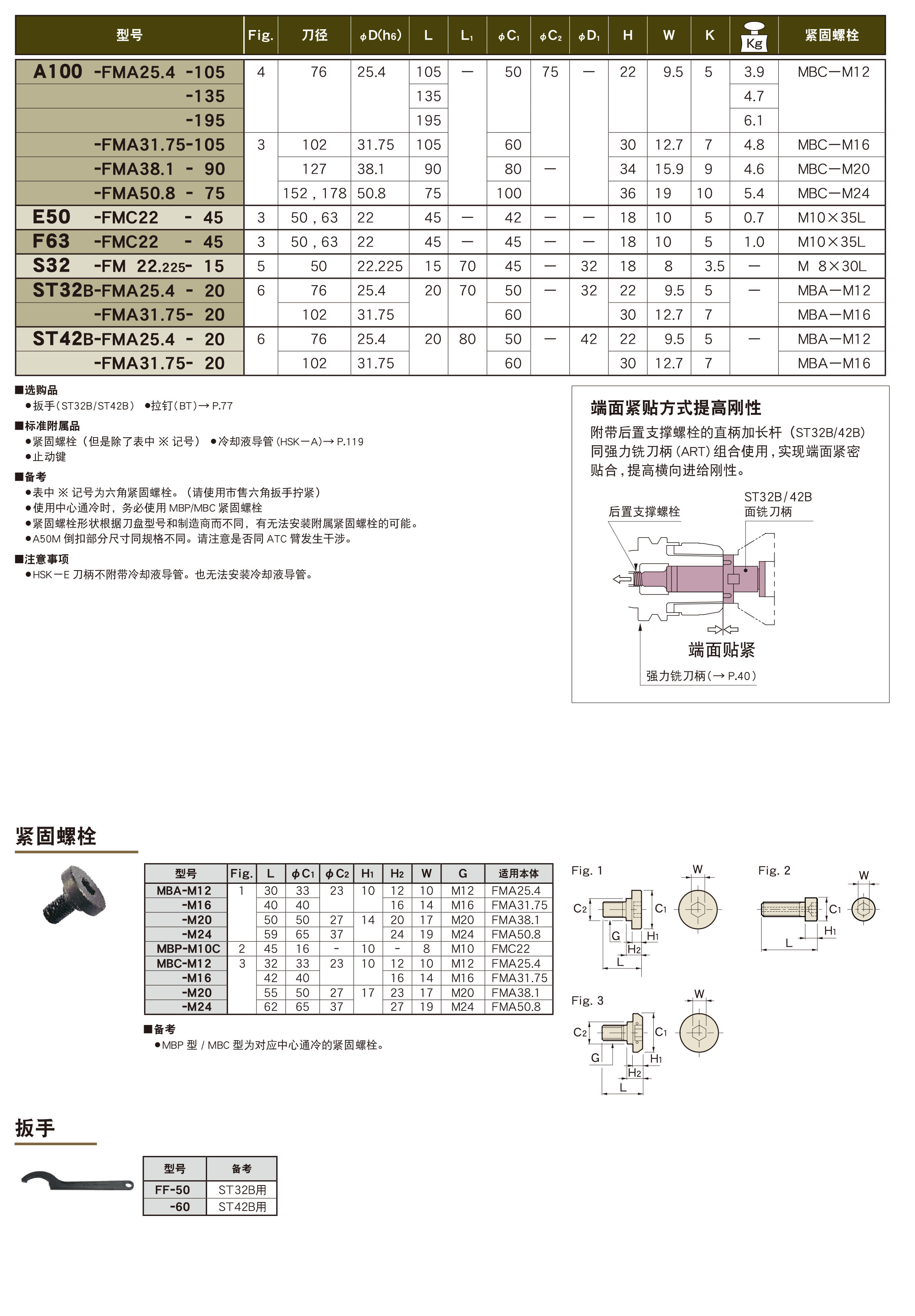 麵（miàn）銑（xǐ）刀柄(FMA/FMC)