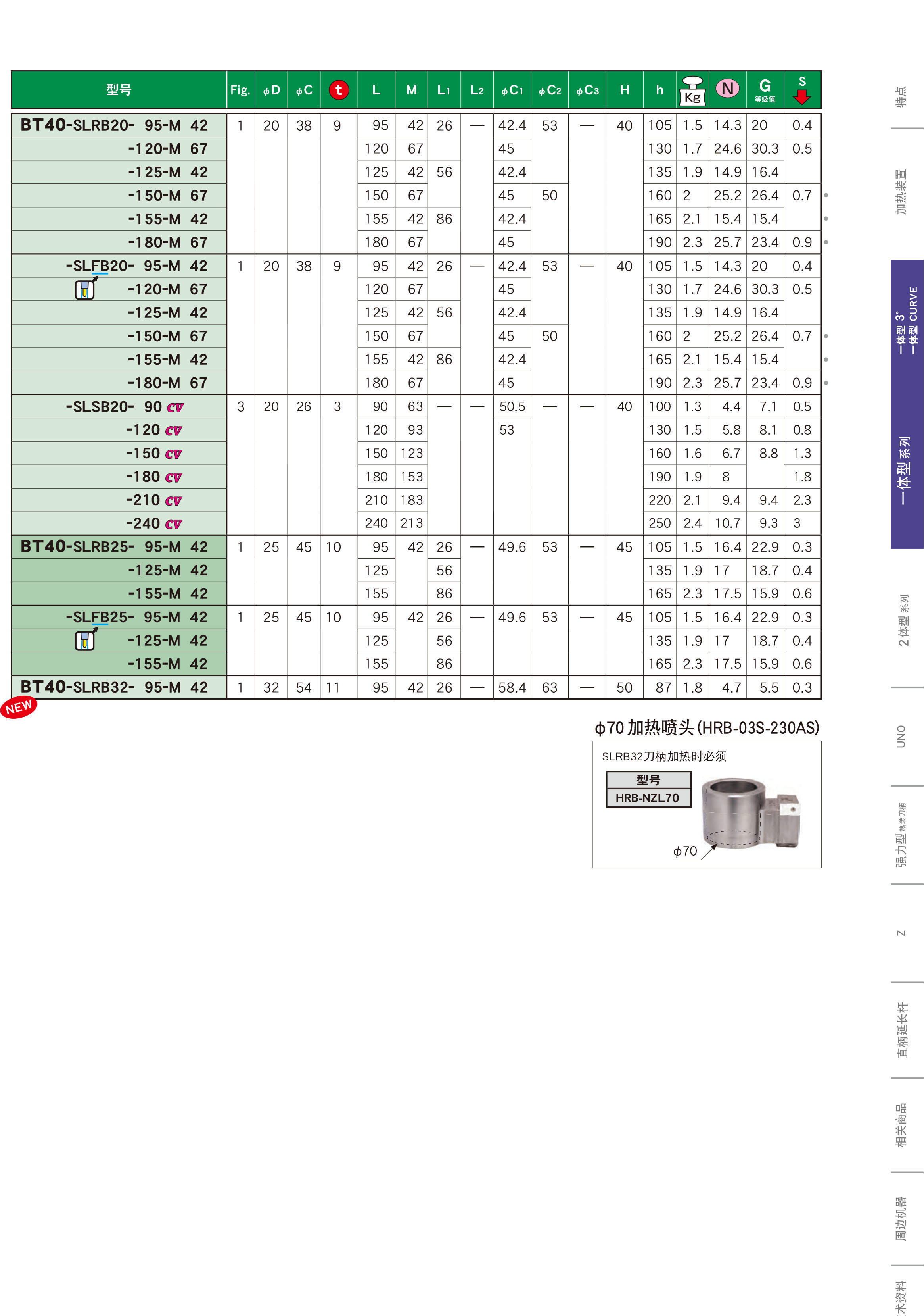 BT40一體(tǐ)式熱(rè)裝刀(dāo)柄 BT40一體式熱裝(zhuāng)刀柄