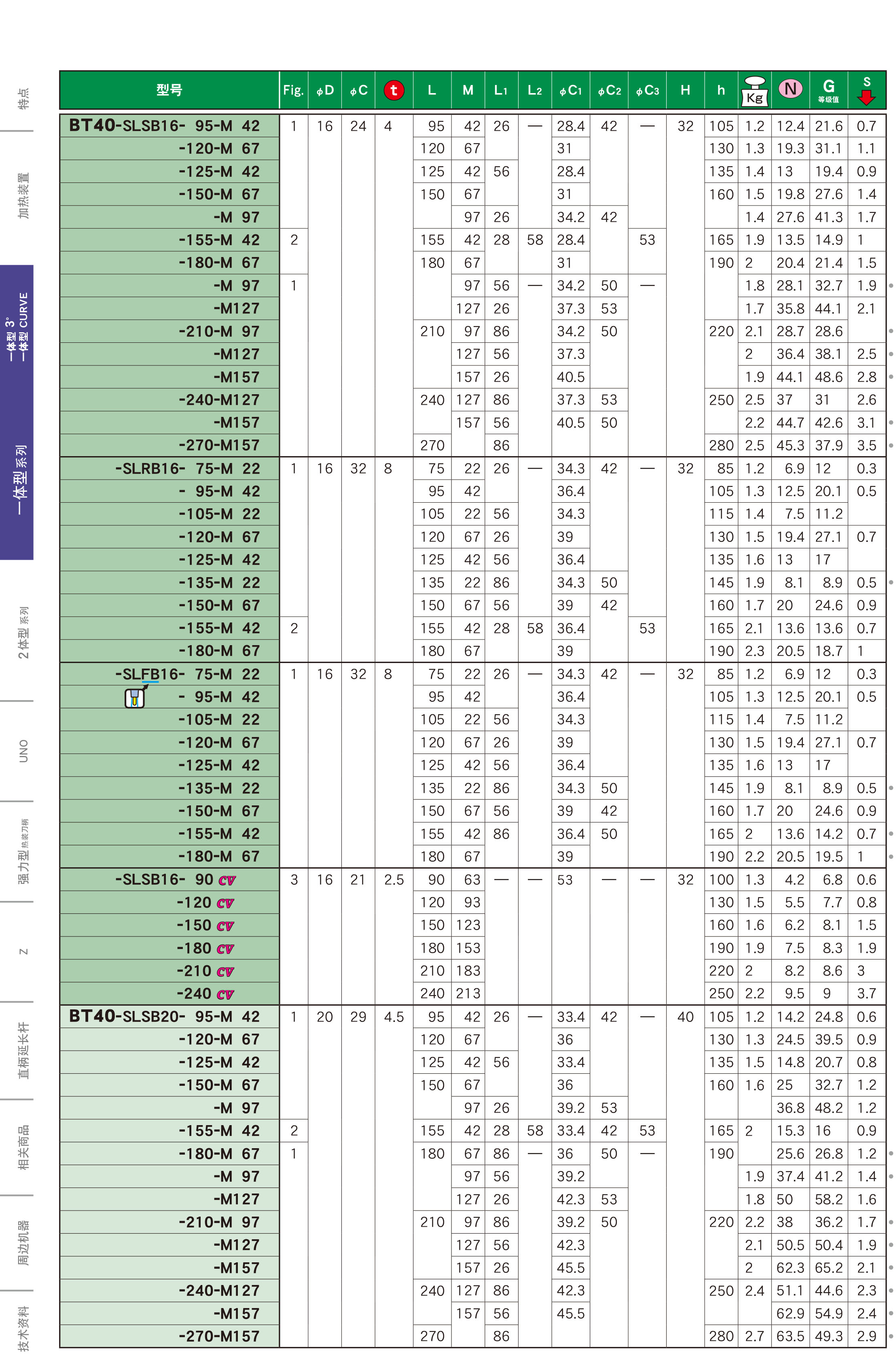 BT40一體式熱裝刀柄 BT40一體式熱裝刀(dāo)柄